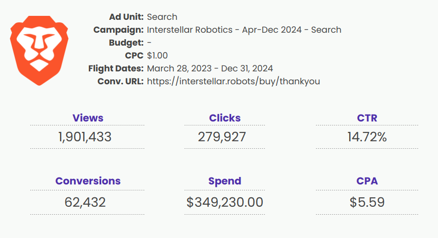 Anonymous Report screenshot